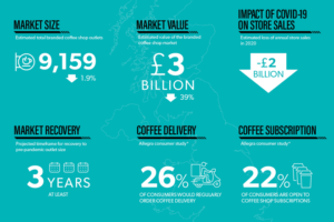 project cafe uk 2021 infographic