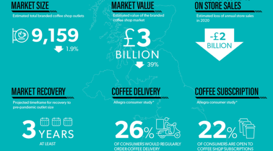 project cafe uk 2021 infographic